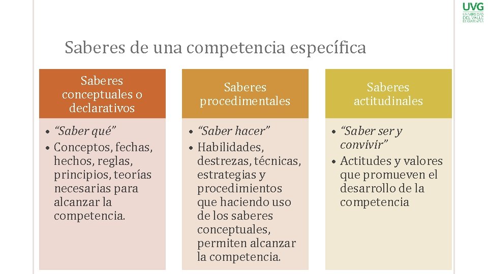 Saberes de una competencia específica Saberes conceptuales o declarativos • “Saber qué” • Conceptos,