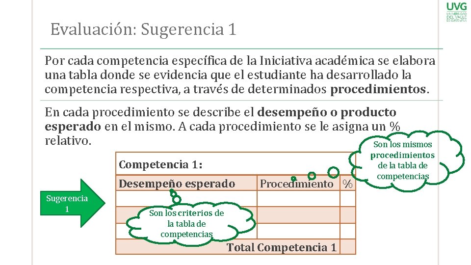 Evaluación: Sugerencia 1 Por cada competencia específica de la Iniciativa académica se elabora una