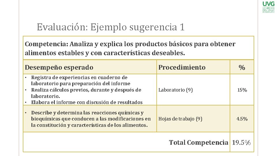 Evaluación: Ejemplo sugerencia 1 Competencia: Analiza y explica los productos básicos para obtener alimentos