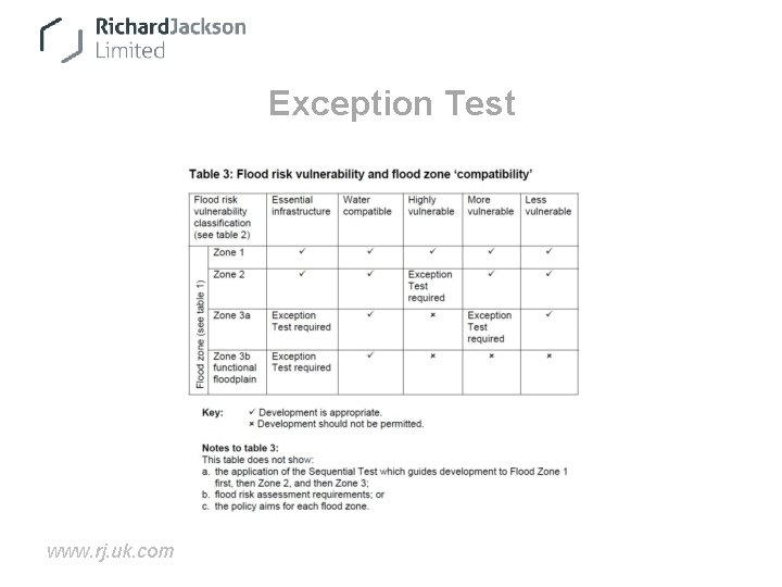 Exception Test www. rj. uk. com 