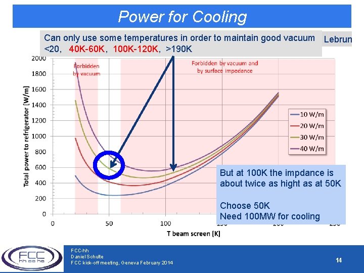 Power for Cooling Can only use some temperatures in order to maintain good vacuum