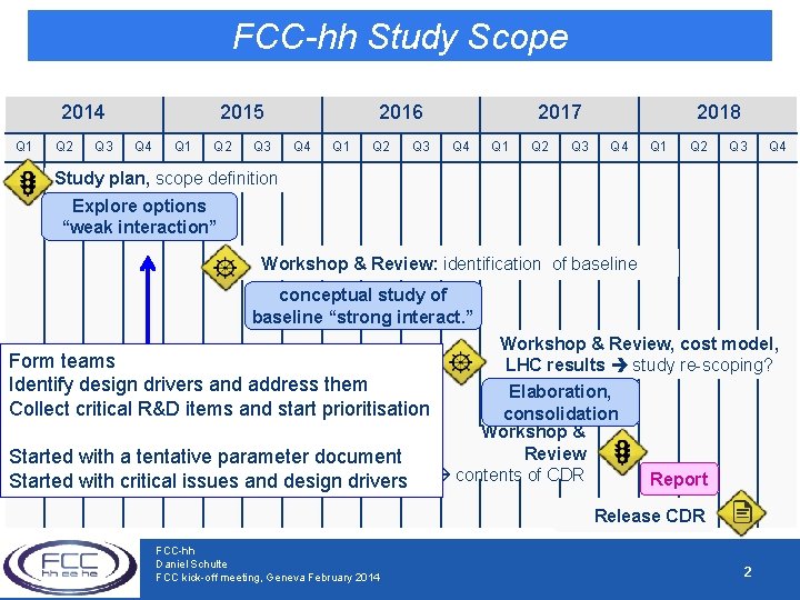 FCC-hh Study Scope 2014 Q 1 Q 2 Q 3 2015 Q 4 Q