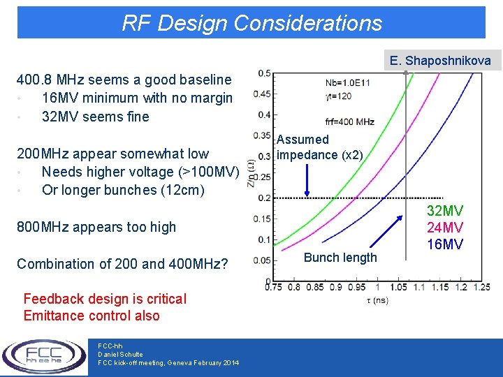 RF Design Considerations E. Shaposhnikova 400. 8 MHz seems a good baseline • 16