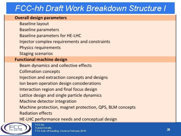 FCC-hh Draft Work Breakdown Structure I FCC-hh Daniel Schulte FCC kick-off meeting, Geneva February