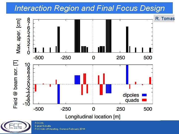 Interaction Region and Final Focus Design R. Tomas FCC-hh Daniel Schulte FCC kick-off meeting,