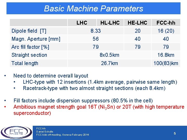 Basic Machine Parameters LHC HE-LHC FCC-hh 8. 33 20 16 (20) Magn. Aperture [mm]