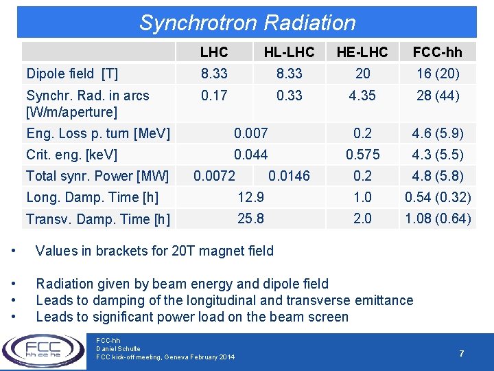 Synchrotron Radiation LHC HL-LHC HE-LHC FCC-hh Dipole field [T] 8. 33 20 16 (20)