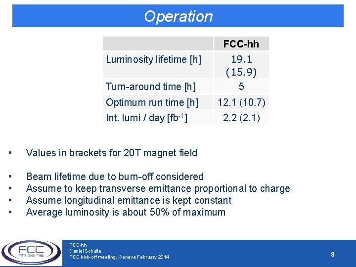 Operation FCC-hh Turn-around time [h] 19. 1 (15. 9) 5 Optimum run time [h]