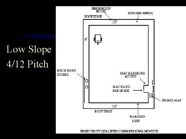 Fall Protection Low Slope 4/12 Pitch 