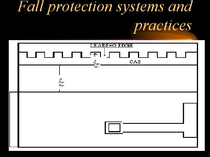Fall protection systems and practices 