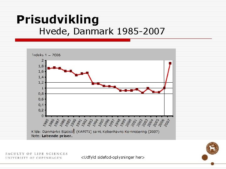 Prisudvikling Hvede, Danmark 1985 -2007 <Udfyld sidefod-oplysninger her> 