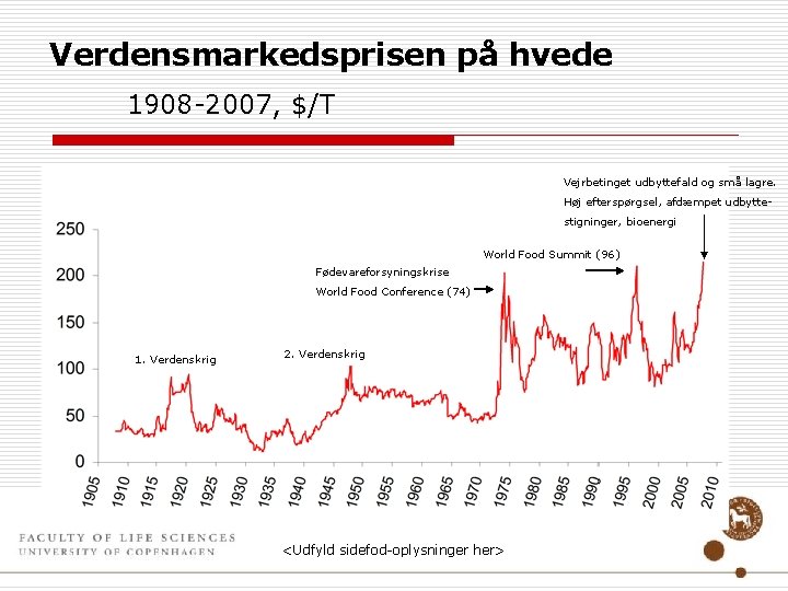Verdensmarkedsprisen på hvede 1908 -2007, $/T Vejrbetinget udbyttefald og små lagre. Høj efterspørgsel, afdæmpet