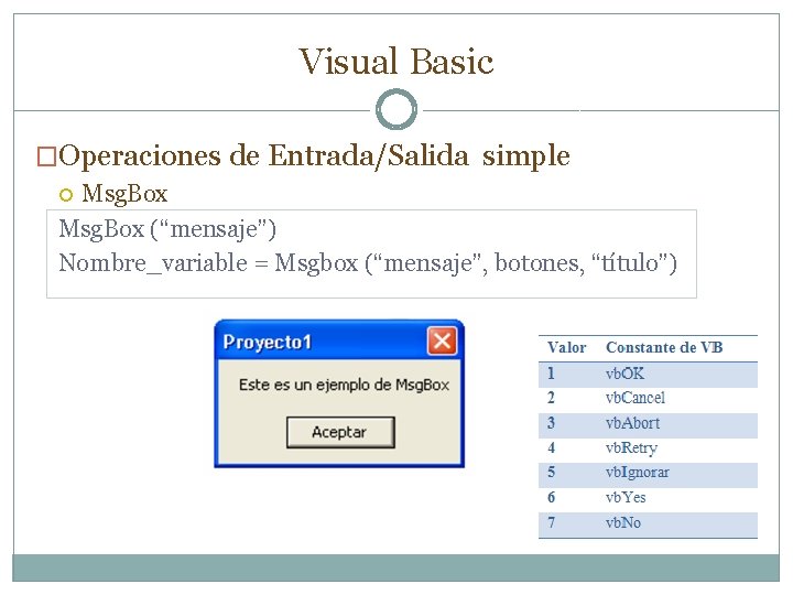 Visual Basic �Operaciones de Entrada/Salida simple Msg. Box (“mensaje”) Nombre_variable = Msgbox (“mensaje”, botones, Visual Basic �Operaciones de Entrada/Salida simple Msg. Box (“mensaje”) Nombre_variable = Msgbox (“mensaje”, botones,