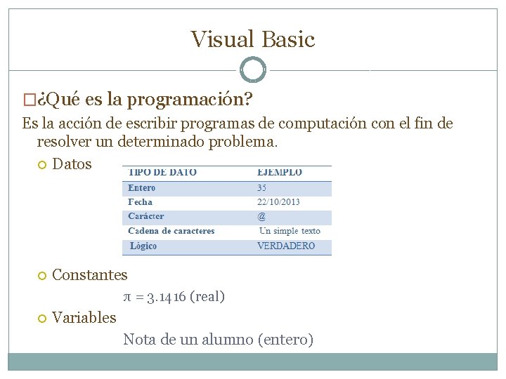 Visual Basic �¿Qué es la programación? Es la acción de escribir programas de computación Visual Basic �¿Qué es la programación? Es la acción de escribir programas de computación