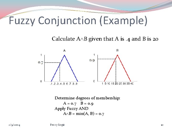 Fuzzy Conjunction (Example) Calculate A B given that A is. 4 and B is
