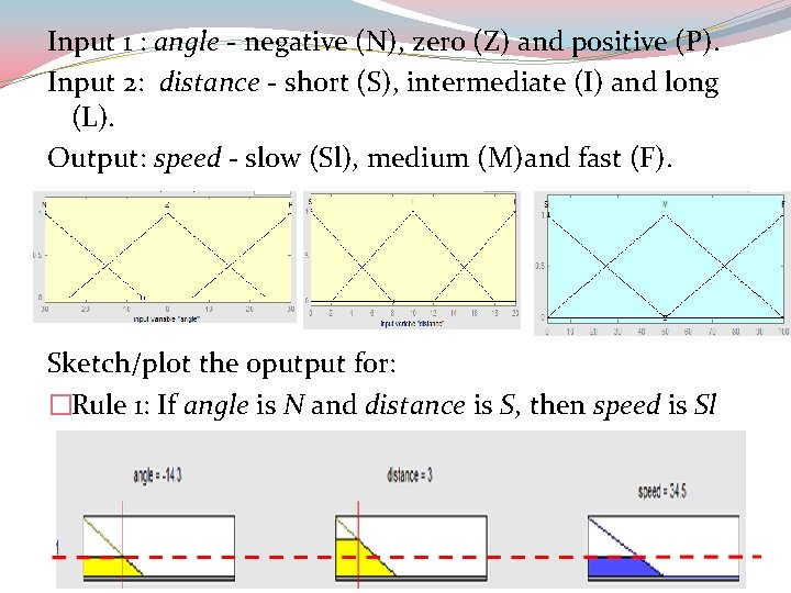 Input 1 : angle - negative (N), zero (Z) and positive (P). Input 2: