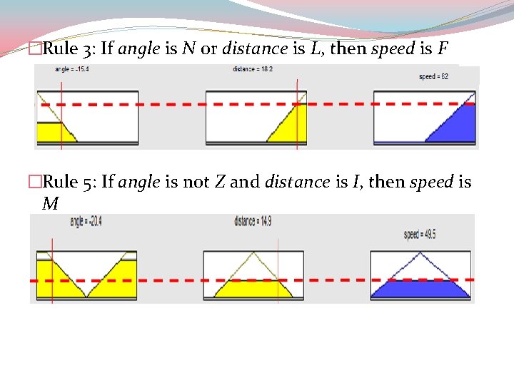 �Rule 3: If angle is N or distance is L, then speed is F
