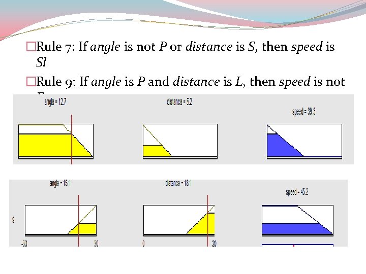 �Rule 7: If angle is not P or distance is S, then speed is