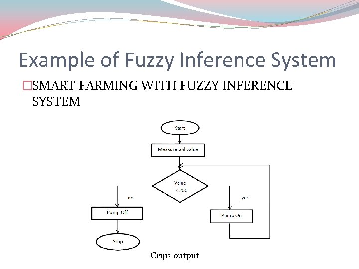 Example of Fuzzy Inference System �SMART FARMING WITH FUZZY INFERENCE SYSTEM Crips output 