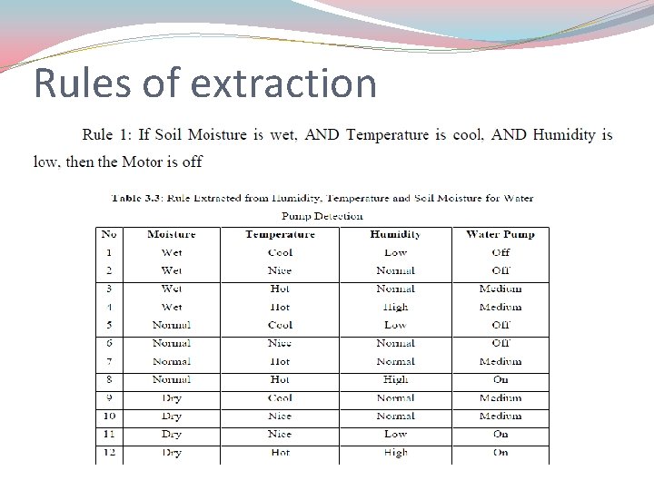 Rules of extraction 