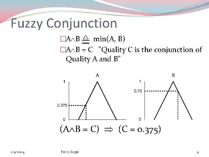 Fuzzy Conjunction �A B min(A, B) �A B = C "Quality C is the