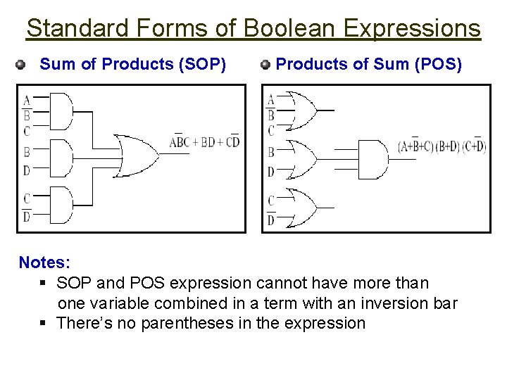 Standard Forms of Boolean Expressions Sum of Products (SOP) Products of Sum (POS) Notes: Standard Forms of Boolean Expressions Sum of Products (SOP) Products of Sum (POS) Notes:
