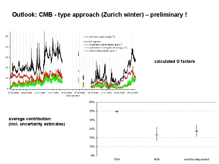 Outlook: CMB - type approach (Zurich winter) – preliminary ! calculated G factors average