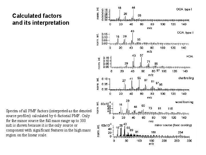 Calculated factors and its interpretation Spectra of all PMF factors (interpreted as the denoted