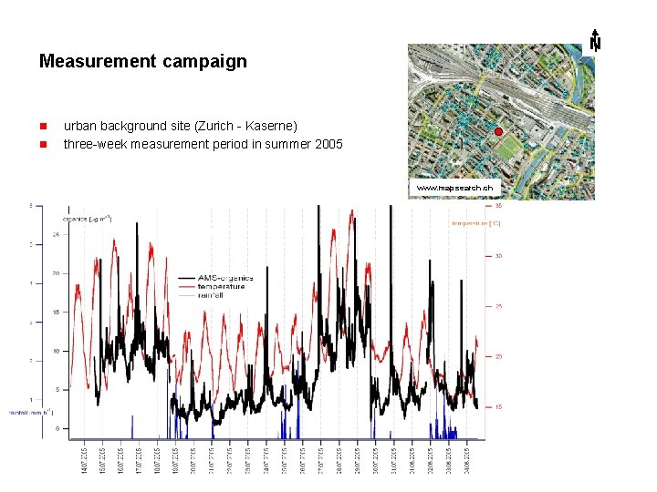 N Measurement campaign n n urban background site (Zurich - Kaserne) three-week measurement period