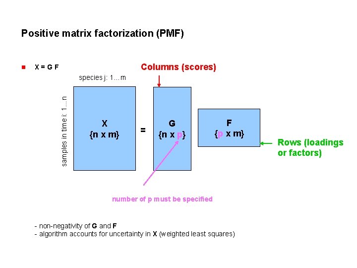 Positive matrix factorization (PMF) Columns (scores) X=GF species j: 1…m samples in time i: