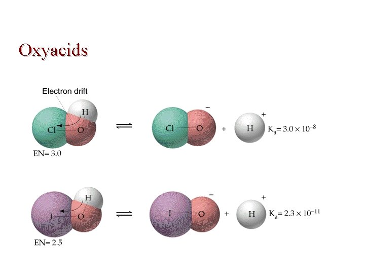 Oxyacids 