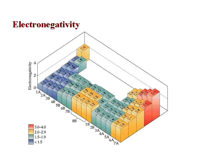 Electronegativity 