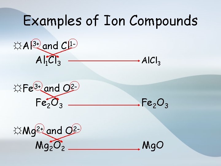 Examples of Ion Compounds ☼Al 3+ and Cl 1 Al 1 Cl 3 Al.