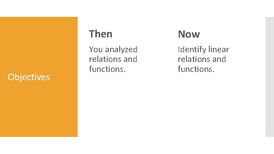 Objectives Then Now You analyzed relations and functions. Identify linear relations and functions. 