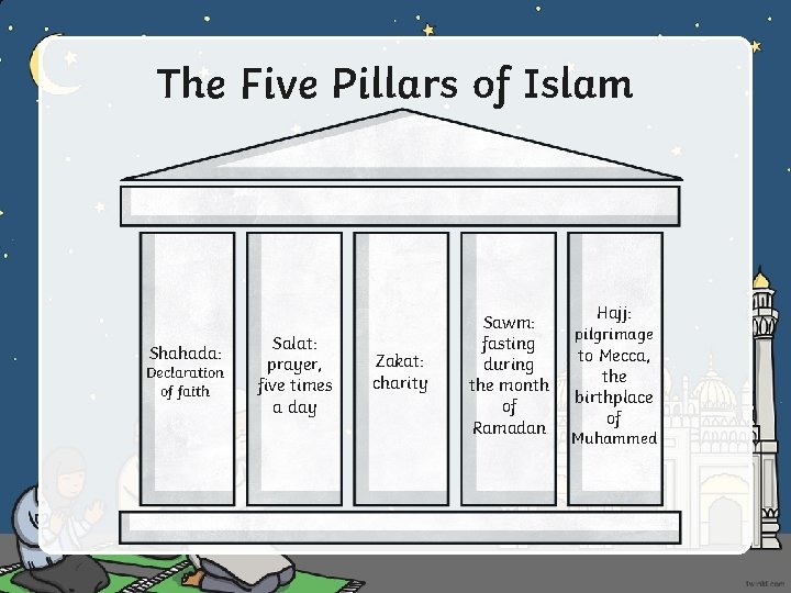 The Five Pillars of Islam Shahada: Declaration of faith Salat: prayer, five times a