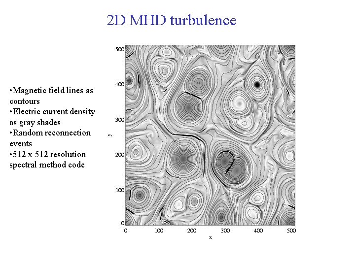 2 D MHD turbulence • Magnetic field lines as contours • Electric current density