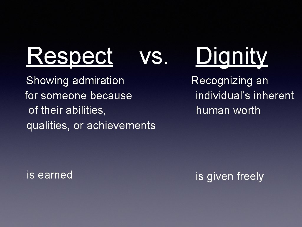 Respect vs. Showing admiration for someone because of their abilities, qualities, or achievements is