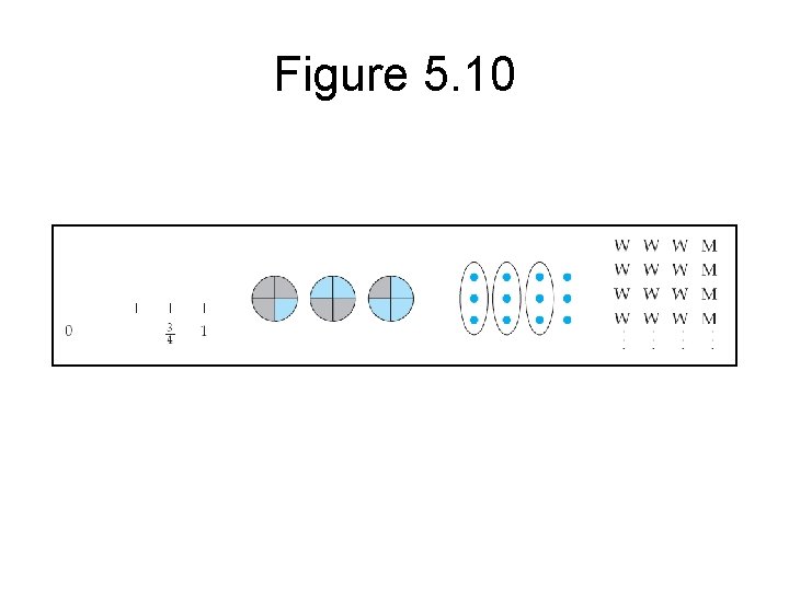 Figure 5. 10 