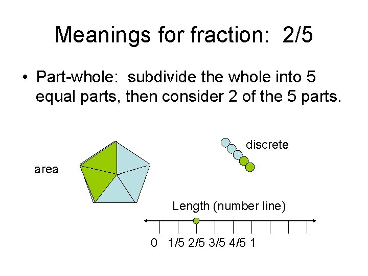 Meanings for fraction: 2/5 • Part-whole: subdivide the whole into 5 equal parts, then