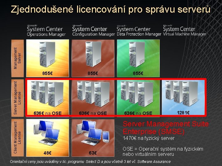 Client Management License Server Management License Management Server Zjednodušené licencování pro správu serverů 855€