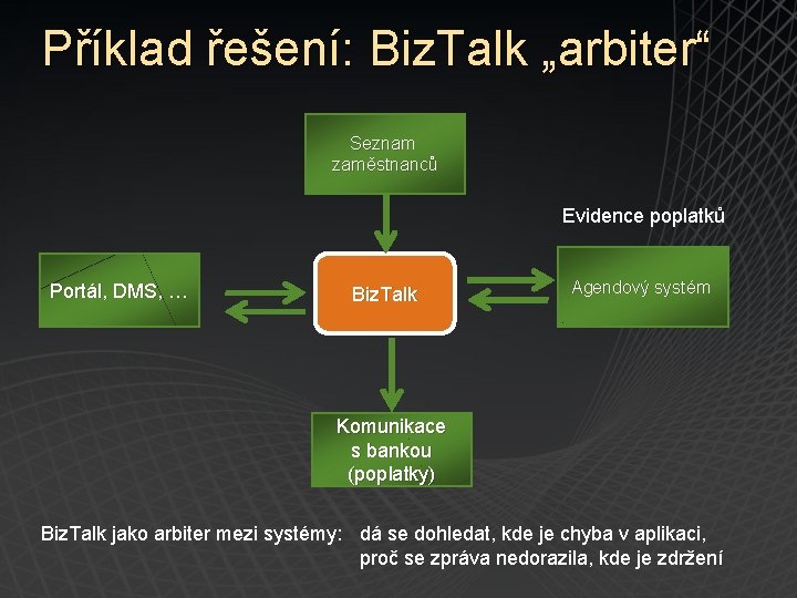 Příklad řešení: Biz. Talk „arbiter“ Seznam zaměstnanců Evidence poplatků Portál, DMS, … Biz. Talk