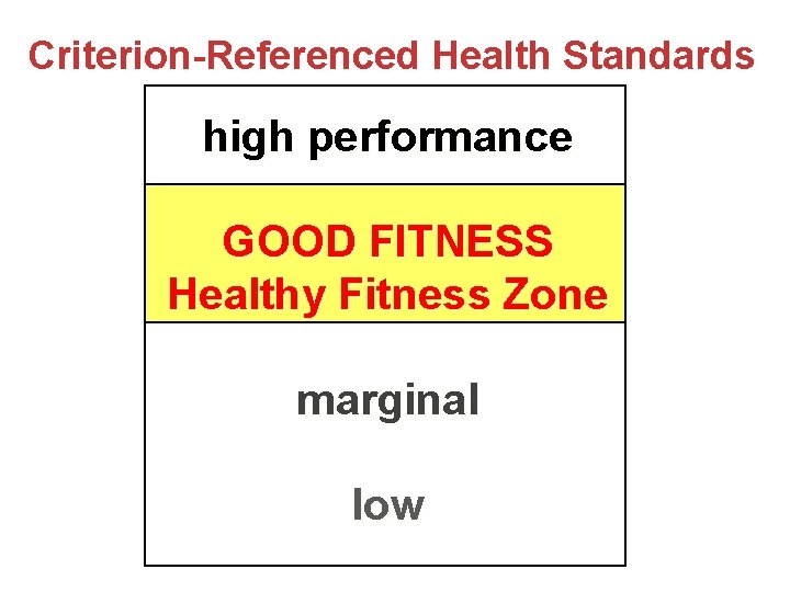 Criterion-Referenced Health Standards high performance GOOD FITNESS Healthy Fitness Zone marginal low 