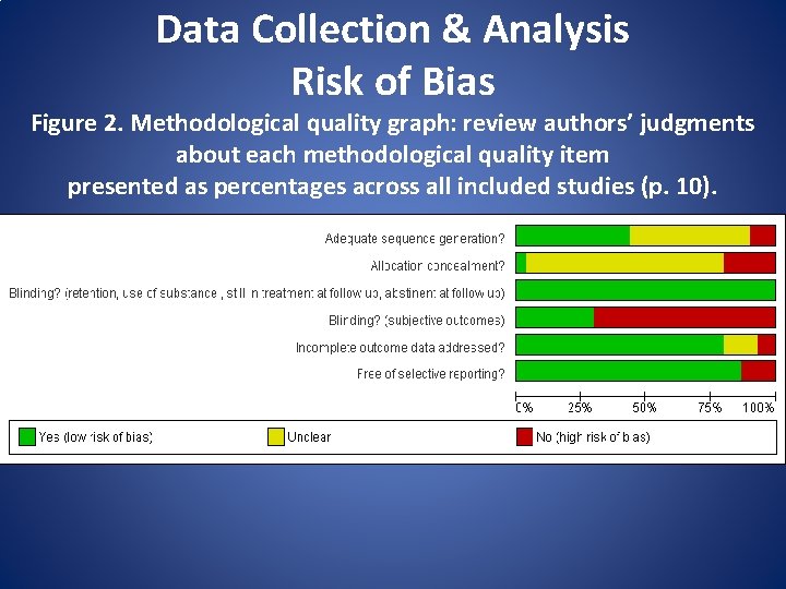Data Collection & Analysis Risk of Bias Figure 2. Methodological quality graph: review authors’