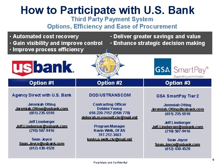 How to Participate with U. S. Bank Third Party Payment System Options, Efficiency and