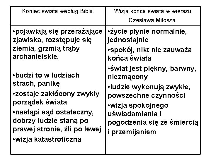 Koniec świata według Biblii. Wizja końca świata w wierszu Czesława Miłosza. • pojawiają się