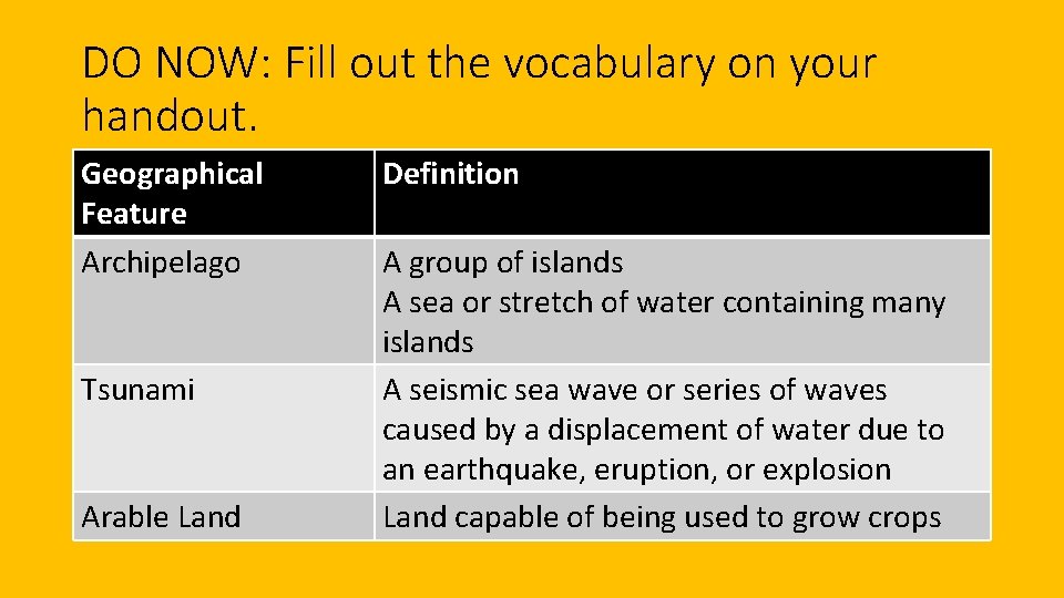 DO NOW: Fill out the vocabulary on your handout. Geographical Feature Archipelago Tsunami Arable