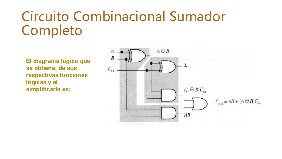 Circuito Combinacional Sumador Completo El diagrama lógico que se obtiene, de sus respectivas funciones