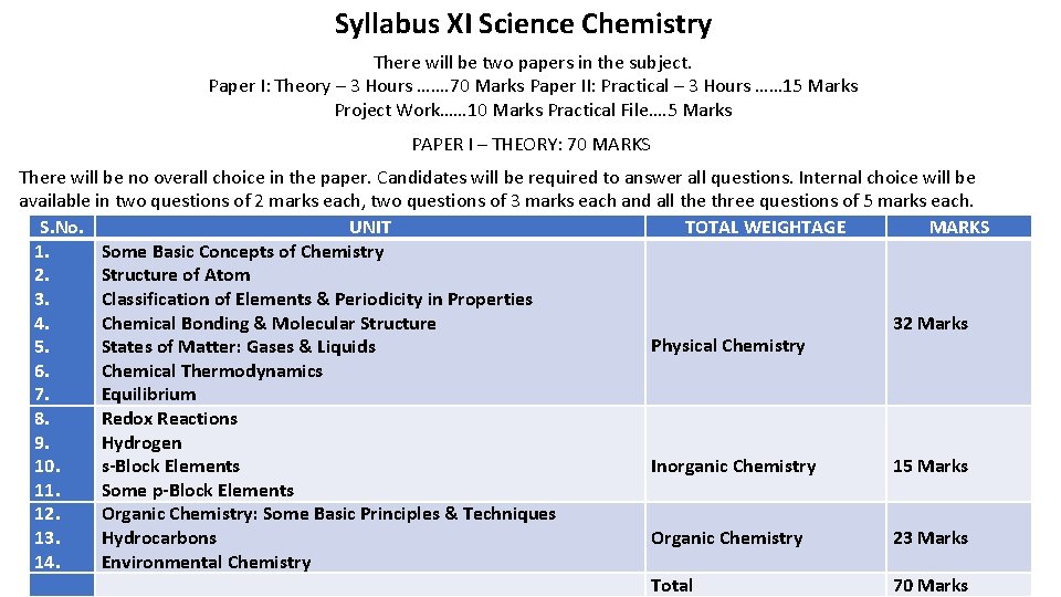 Syllabus XI Science Chemistry There will be two papers in the subject. Paper I: