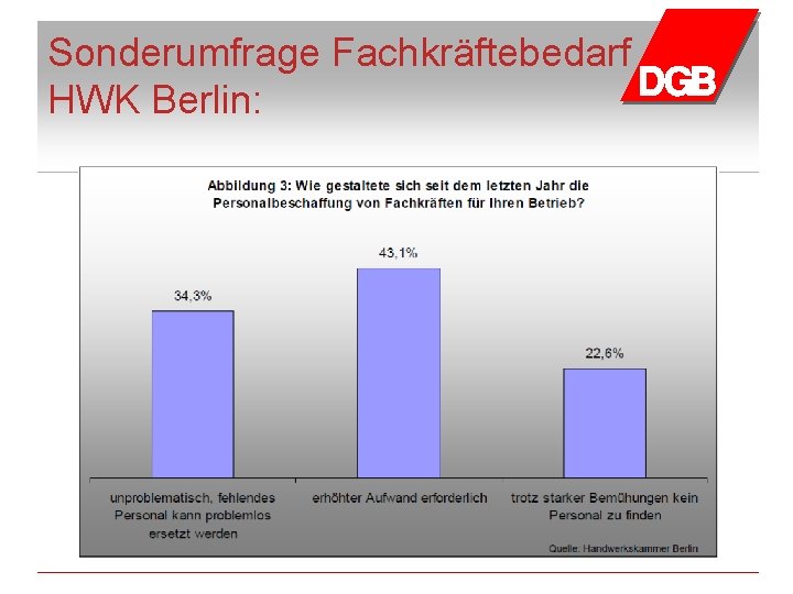 Sonderumfrage Fachkräftebedarf HWK Berlin: 