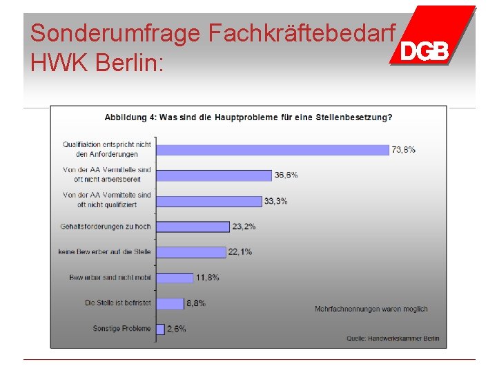 Sonderumfrage Fachkräftebedarf HWK Berlin: 